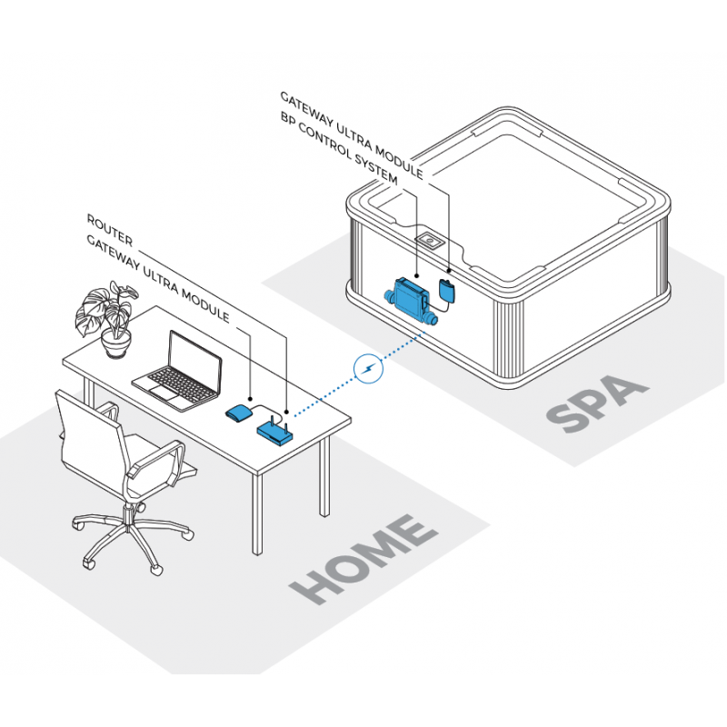 Module BALBOA WIFI | Pièces Détachées Electronique