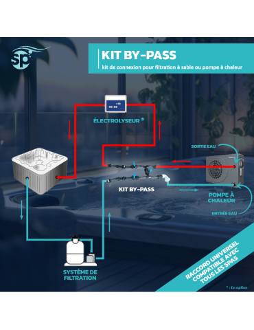 Kit Filtre à sable | Accessoires pour le Spa | Spa Promo