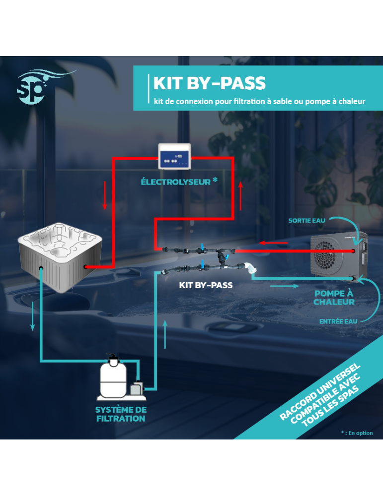 Kit Filtre à sable | Accessoires pour le Spa | Spa Promo Kit Filtre à sable | Accessoires pour le Spa | Spa Promo
