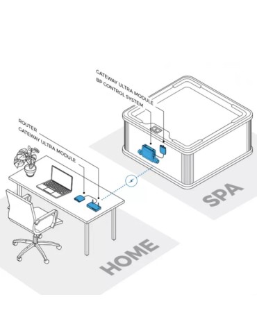 Module BALBOA WIFI | Pièces Détachées Electronique